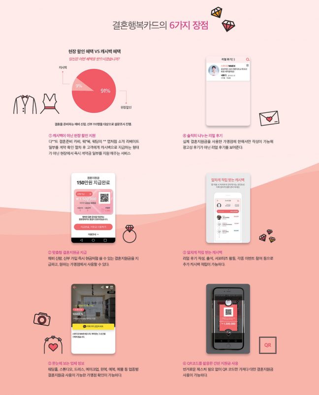 결혼행복카드의 6가지 장점