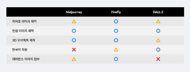 이미지_생성_AI_결과_비교