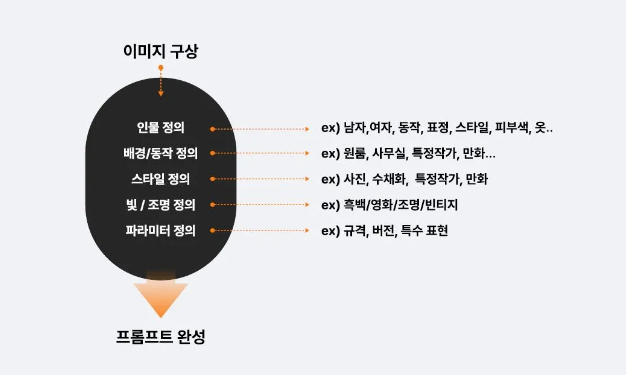 AI_프롬프트_작성