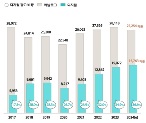 국내옥외광고시장_통계