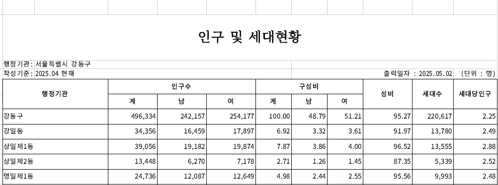 강동구-인구-및-세대현황