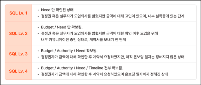 RevOps의 파이프라인 단계 고도화하기