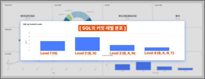 CRM을 통해 단계별 현황 파악하기