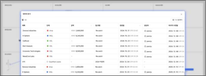 주간미팅에서 대응 전략 수립 및 공유하기