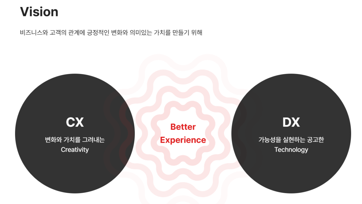 퓨즈의 비전인 '더 나은 고객경험'을 상징하는 이미지