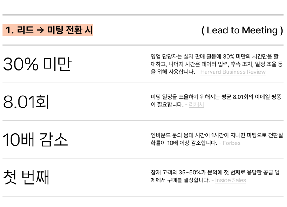 리드에서 미팅으로 전환 시 발생하는 비효율(자료=리캐치)