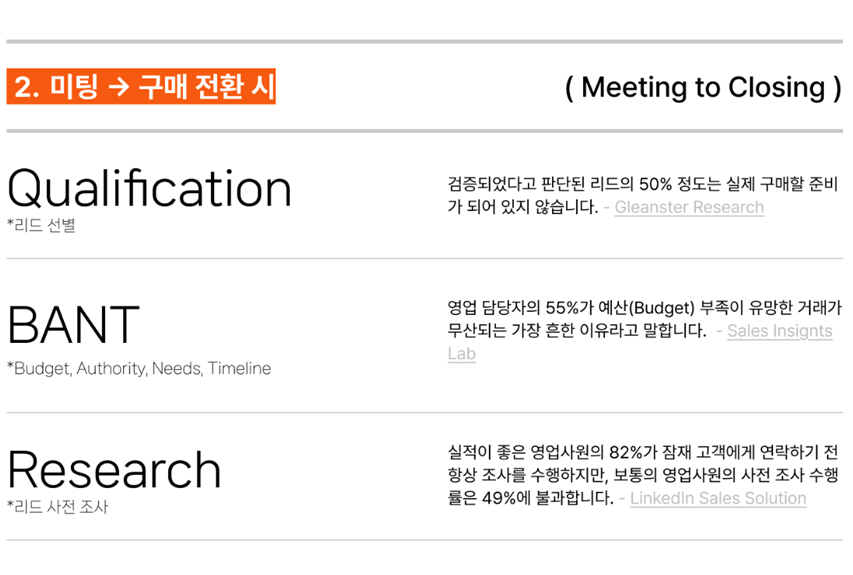 미팅에서 구매 전환 시 발생하는 비효율(자료=리캐치)