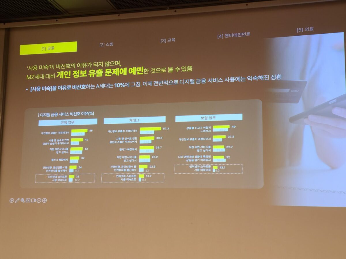 A세대는 MZ세대에 비해 개인정보 유출 문제에 예민한 것