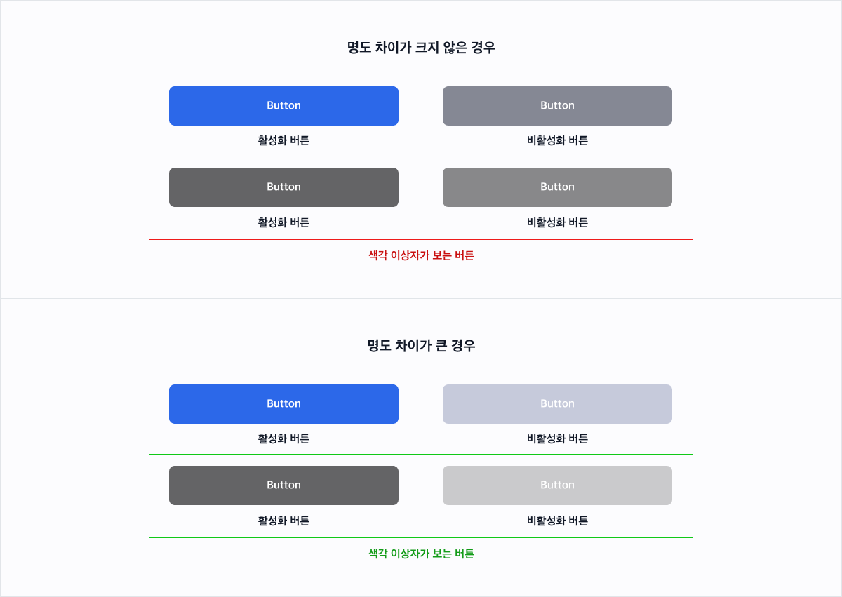 명도에 따른 버튼의 가시성 차이(자료=작가)
