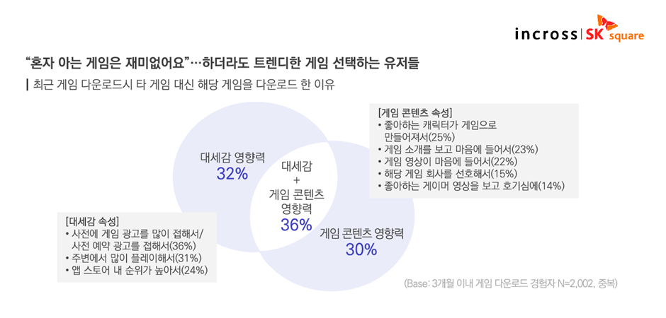 대세감 게임 중요성