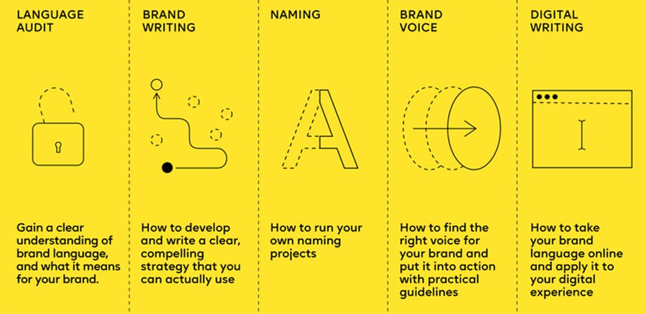 다양한 정의가 있겠지만 어쨌거나 브랜드 언어는 단지 네이밍이나 슬로건을 내는 것이 아니라 판단 기준을 제시할 수 있어야겠습니다(자료=futurelondonacademy)