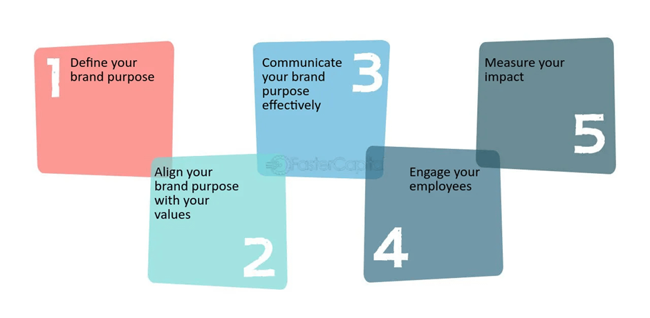 브랜드의 핵심 가치와 목적은 '선언'하고 마는 게 아니라, 동조시키는 겁니다