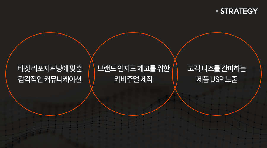 종합광고대행사 노하우 담긴 마케팅 전략 3가지