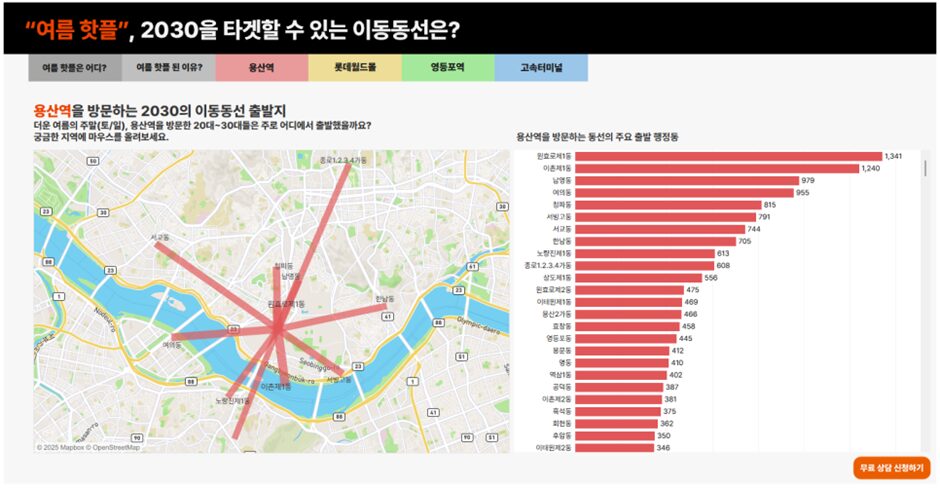 용산역 방문자의 출발지 데이터(자료=애드타입)