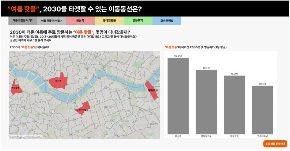 2030은 더운 여름 어디를 방문할까?
