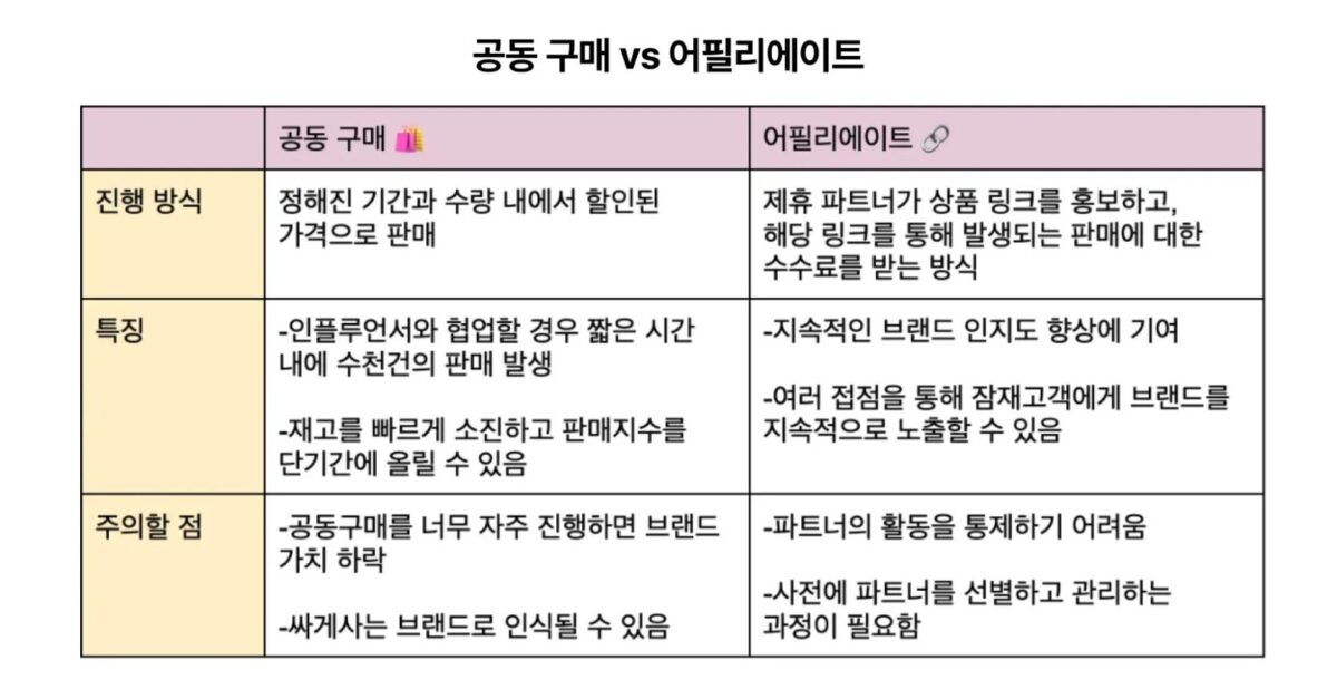 공동구매와 어필리에이트의 차이