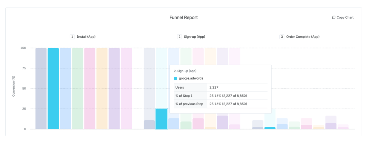 Airgridge의 퍼널리포트(자료=Airgridge)