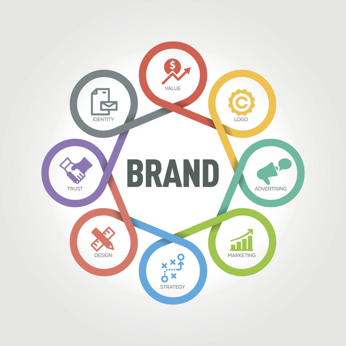 브랜드의 여러 구성요소를 나타내는 인포그래픽