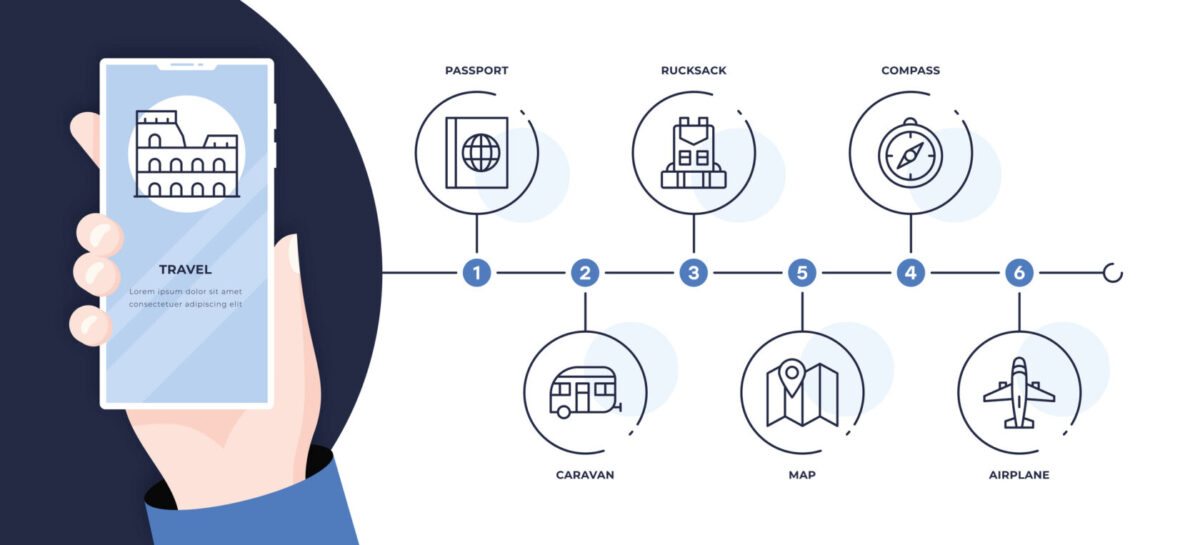 고객 중심 사고를 위해 고객 여정 지도를 그려보는 모습