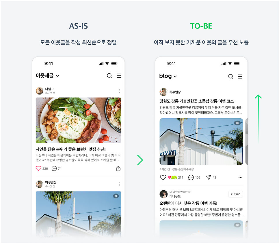 기존 이웃새글 탭은 홈피드로 바뀌었으며, 글 노출 기준도 변경했다(자료=네이버)