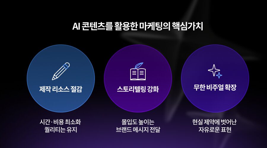 AI 콘텐츠 마케팅의 가치