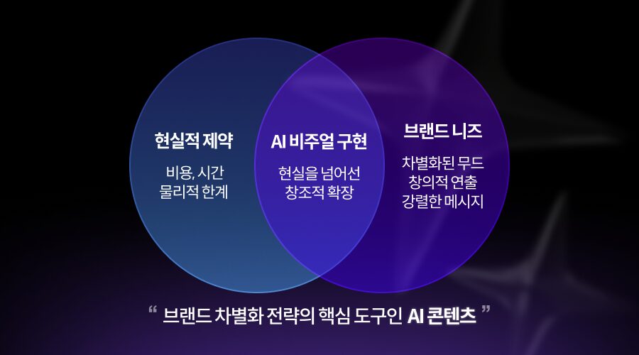 AI 콘텐츠 마케팅 장점 2