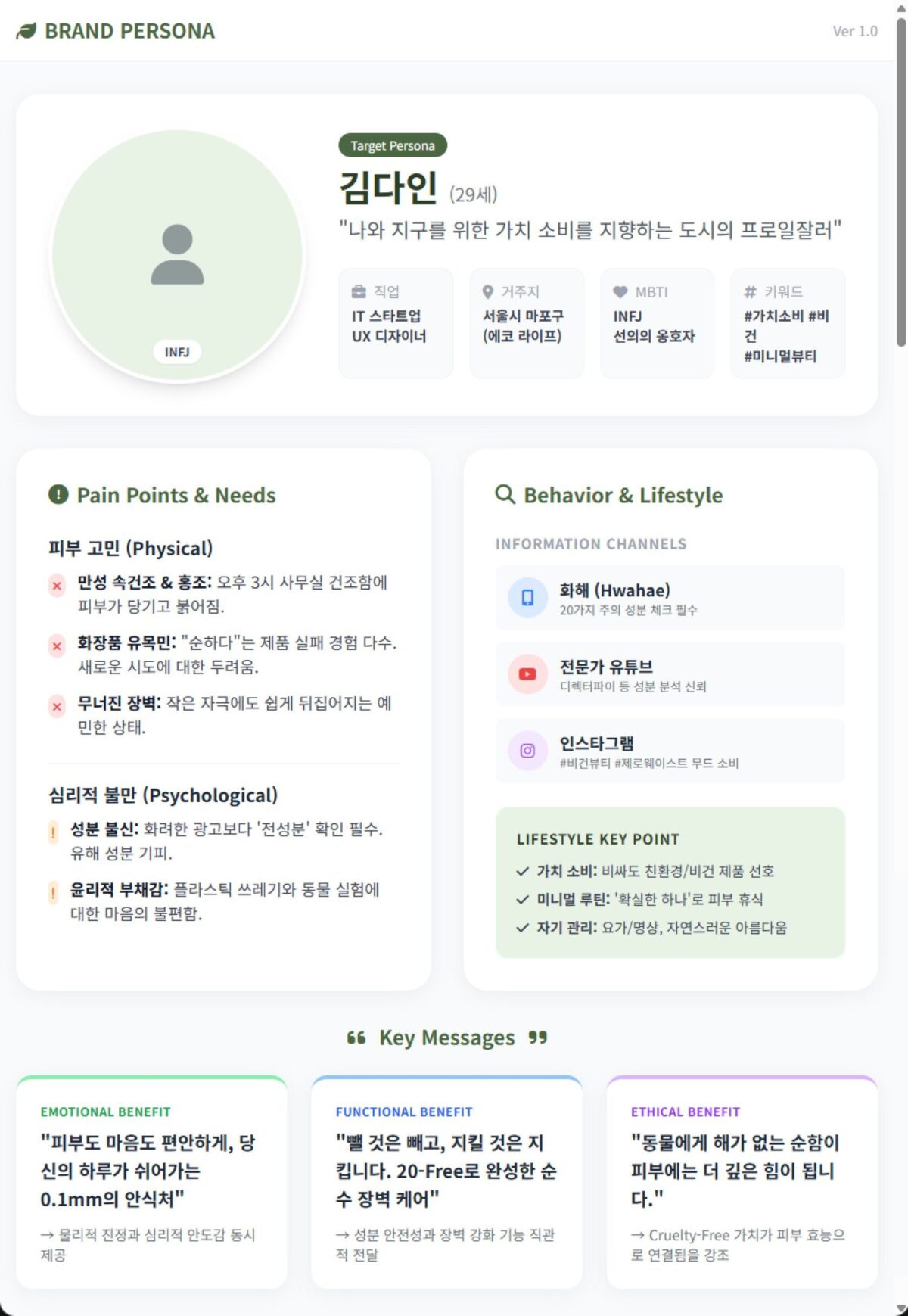 데이터 수집과 분석을 통해 나타낸 페르소나는 한눈에 볼 수 있게 팩트 시트를 작성해야 한다