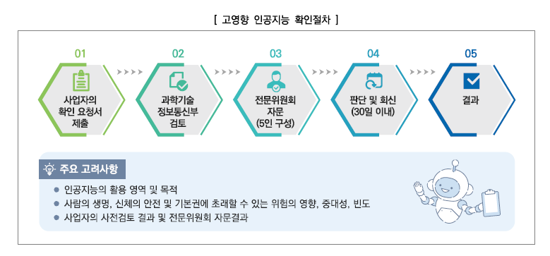 고영향-인공지능-확인절차