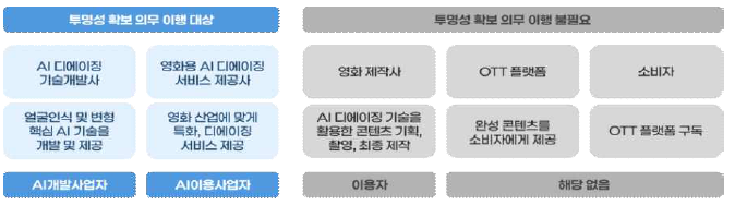 투명성-확보-이행-대상