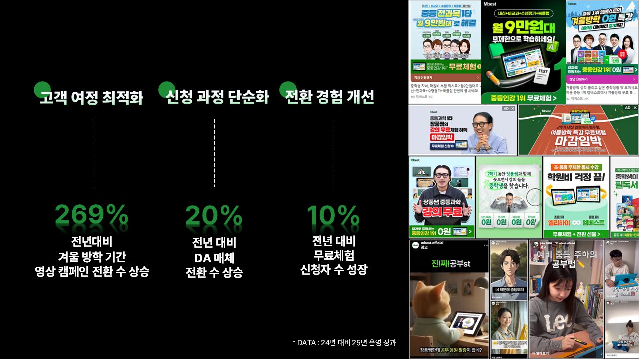 엠베스트 학부모 고객 여정 최적화를 통한 전환 개선 프로젝트 프로젝트 상세 이미지